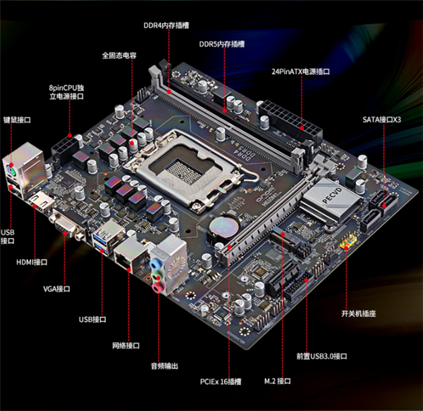 全球唯一DDR4+DDR5双内存主板：昂达H610M+开卖599元