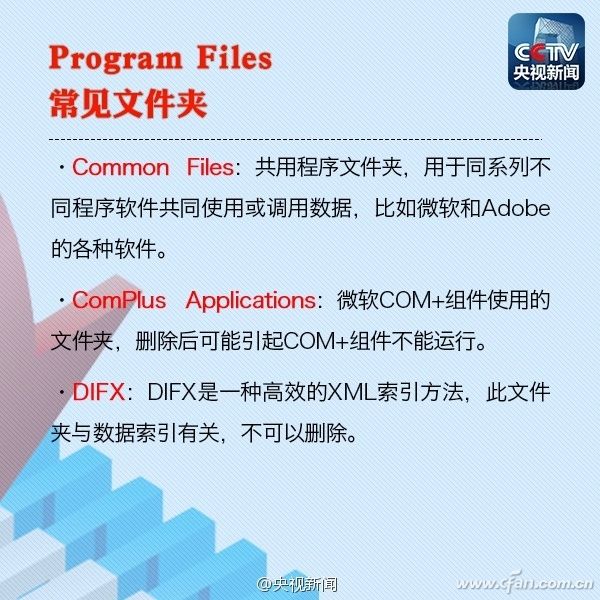 分享window C盘各个系统文件夹功能及作用