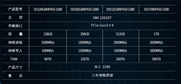 4月22日台电M.2 NVMe固态硬盘新品发售